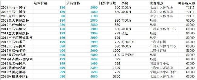 尤文中场博格巴因药检阳性被禁赛4年，而《米兰体育报》称，尤文不会立即和博格巴解约，而会继续向其支付最低薪水，等到明年6月再解约。